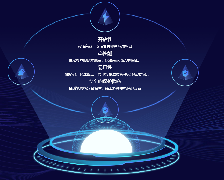 企業區塊鏈baas平臺加聯盟鏈的應用