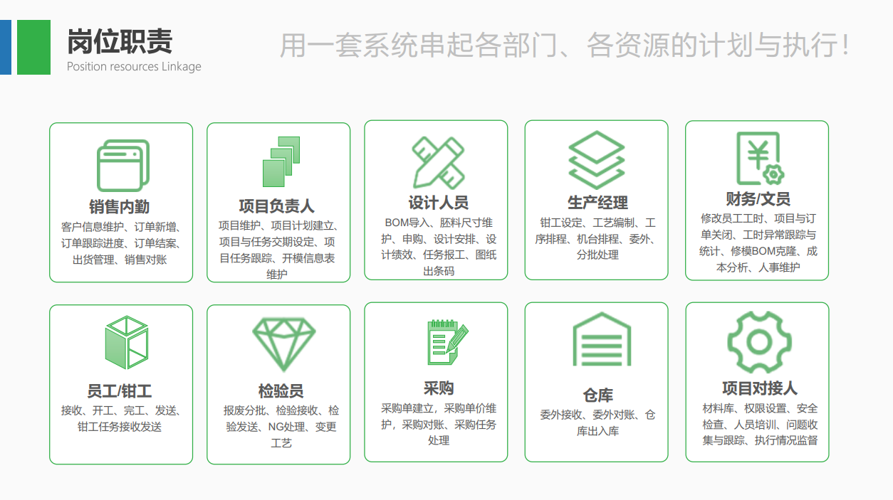 模具生產APS智能排程-機臺排程-生產報工績效-云易云軟件