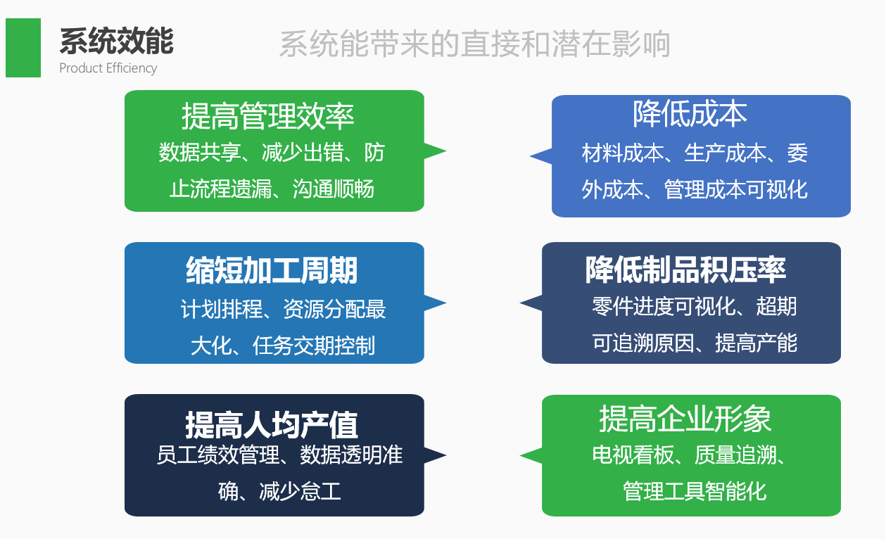 模具工廠項目管理-加工行業ERP/MES管理系統-云易云軟件