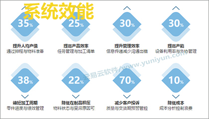 零件機加工生產進度管理-裝配管理軟件系統-云易云軟件