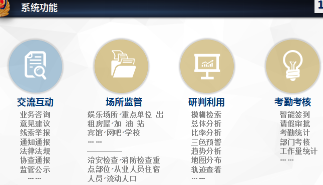 小場所治安管控系統、九小場所治安管控系統