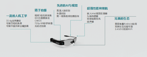 智能人臉識別眼鏡