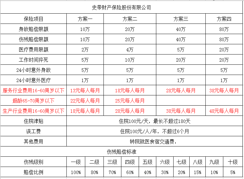 為了節(jié)省幾十塊錢的成本，把企業(yè)推向了破產(chǎn)的邊緣