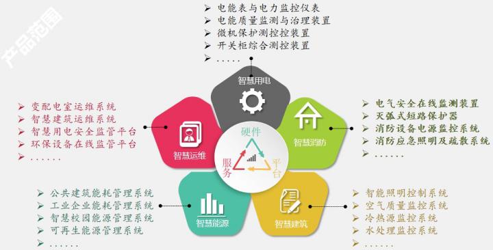 YKC空氣質(zhì)量在線(xiàn)監(jiān)測(cè)系統(tǒng)在咸陽(yáng)華泰玉景臺(tái)調(diào)試完工