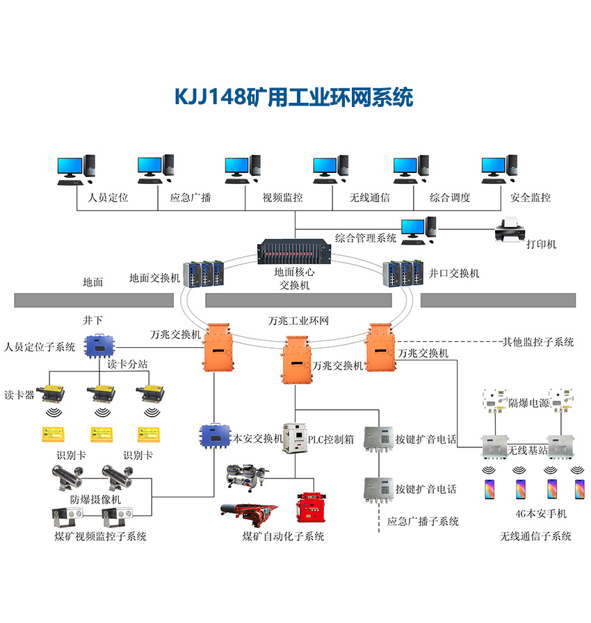 礦用工業環網的安裝技巧-生產廠家