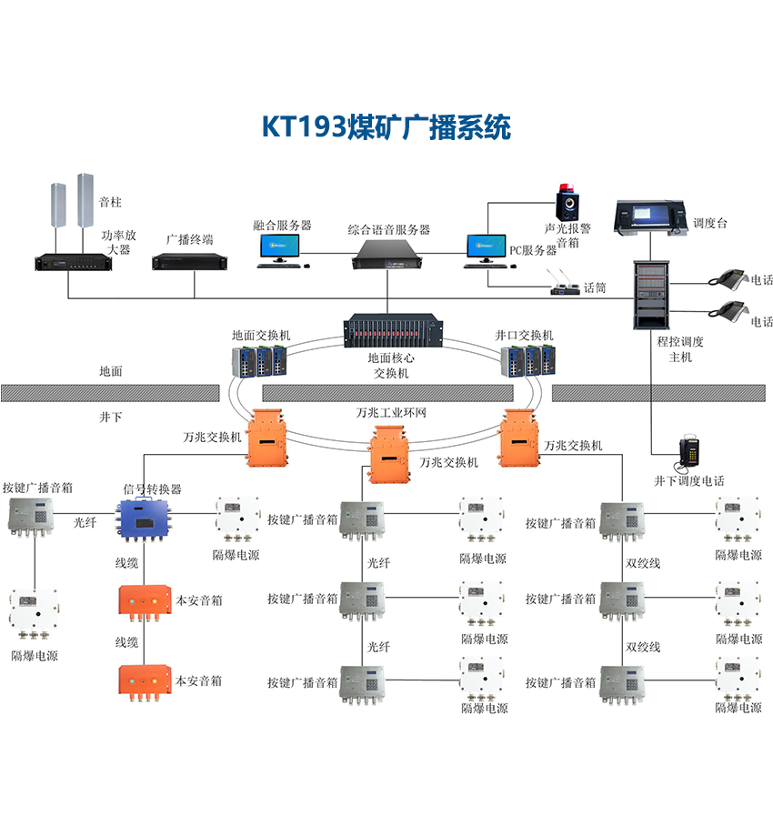 井下廣播、語音、視頻、對講-礦用廣通信整體解決方案