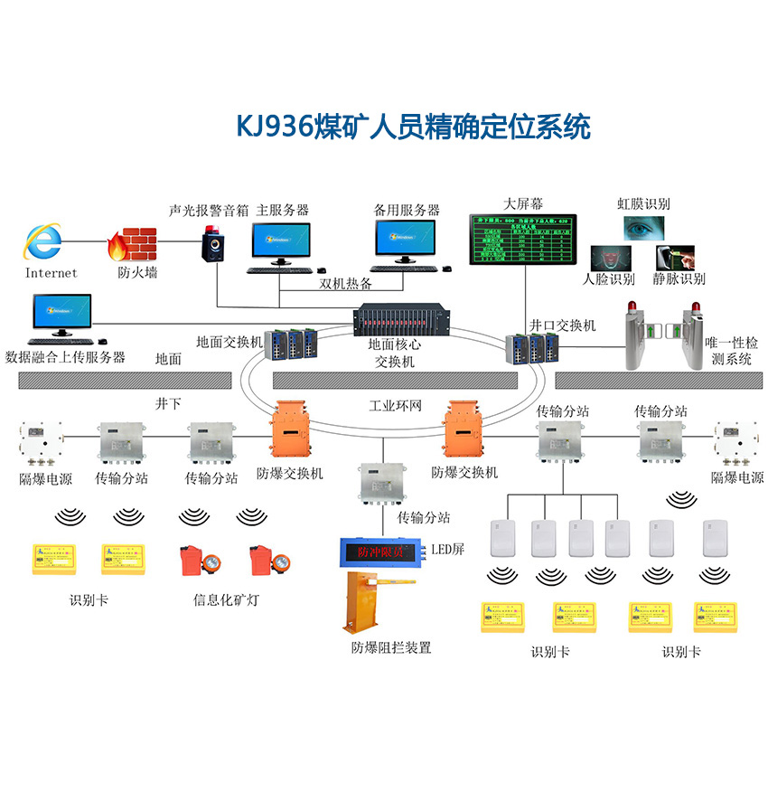 礦用精確人員定位系統的應用技巧