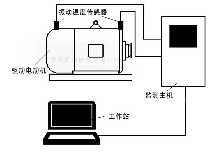 電動機主要軸承溫度及振動震動在線監(jiān)測裝置煤礦用