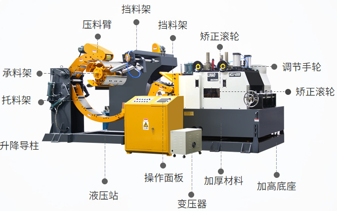 三合一伺服送料機,材料整平機,材料架,沖床送料機