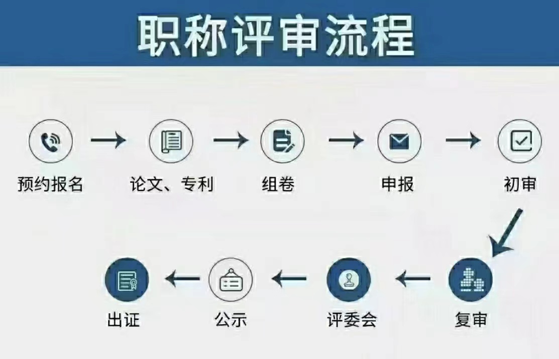 帶你了解2022年陜西省工程系列職稱申報(bào)工作