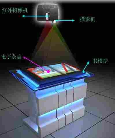 深圳電子翻書機(jī) 紅外感應(yīng) 隔空虛擬翻書機(jī)自助閱讀
