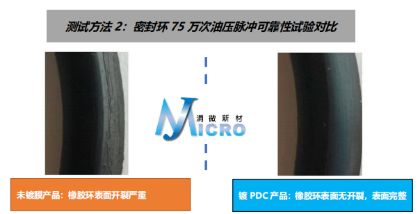 碳耐特油缸橡膠密封圈耐磨密封涂層