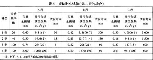 鐵路信號產品振動試驗機構TB/T2846-2015檢測報告