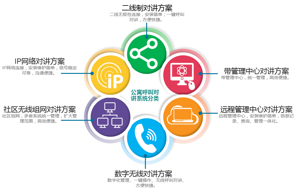 公寓緊急對講系統