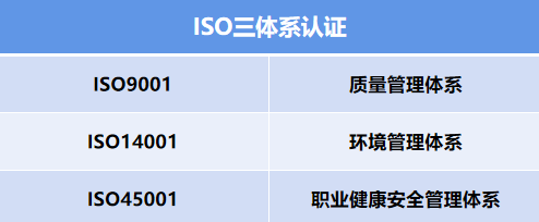 北京三體系認證公司ISO9001質量認證1400145001